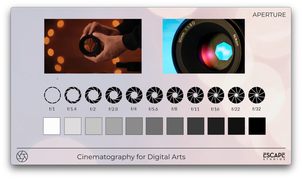cinematography aperture