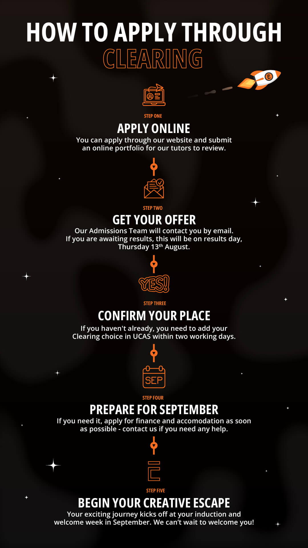 Timeline showing how to apply through clearing for September 2026 entry.