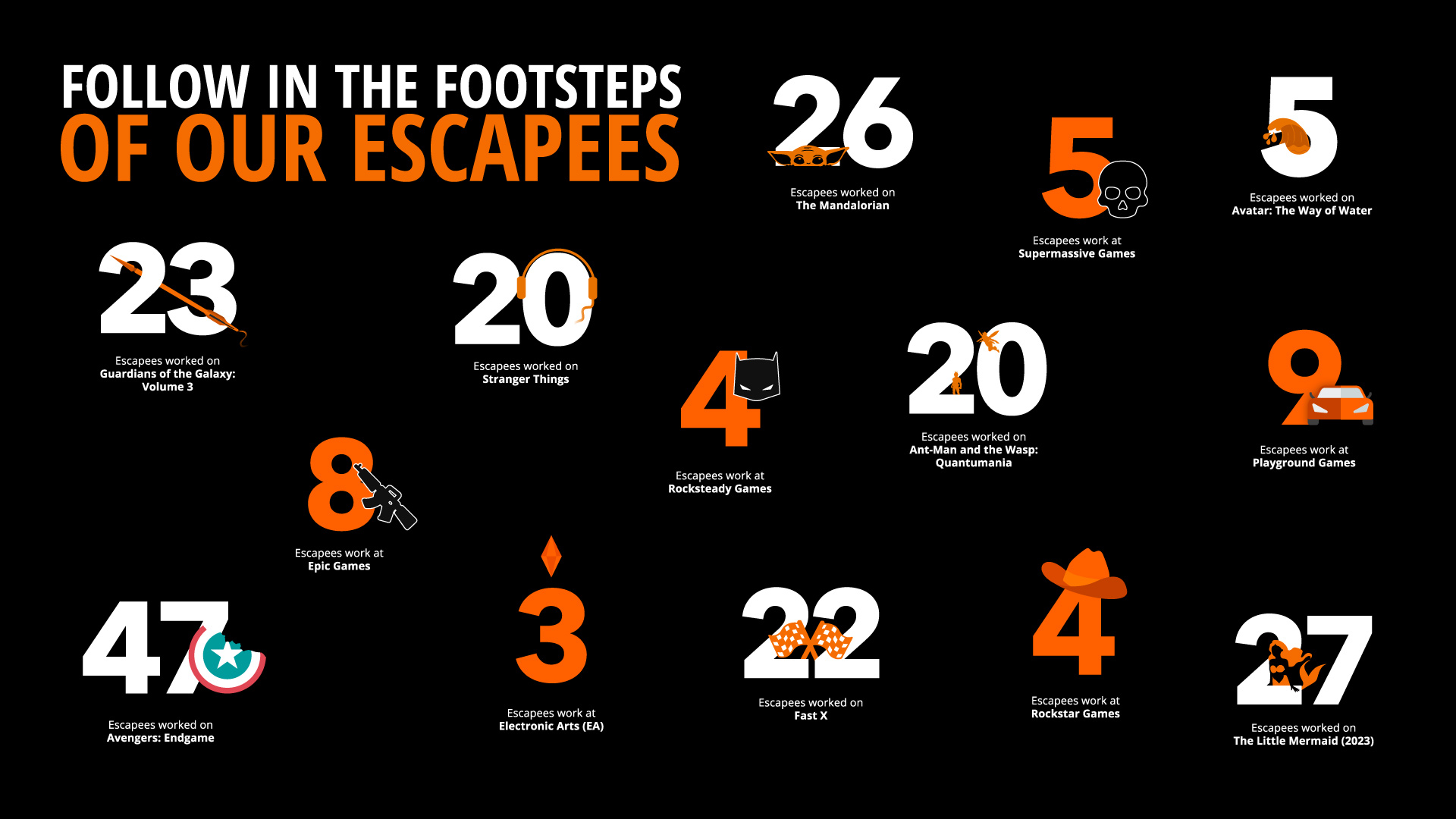 An image outlining what our Escapees have worked on