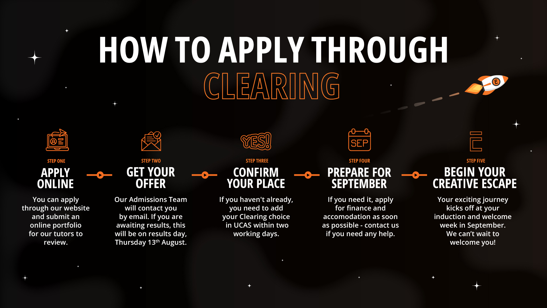 Timeline showing how to apply through clearing for September 2026 entry.