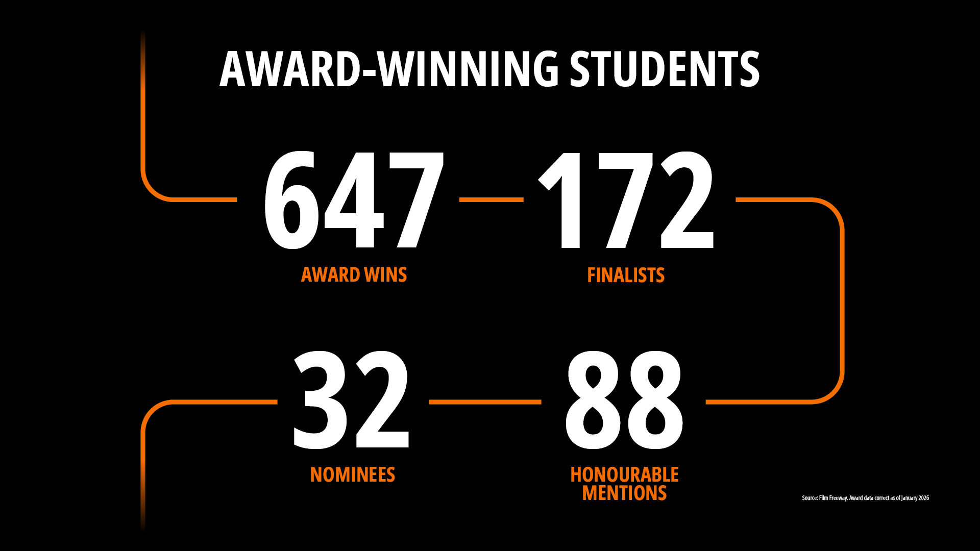Award-winning Students