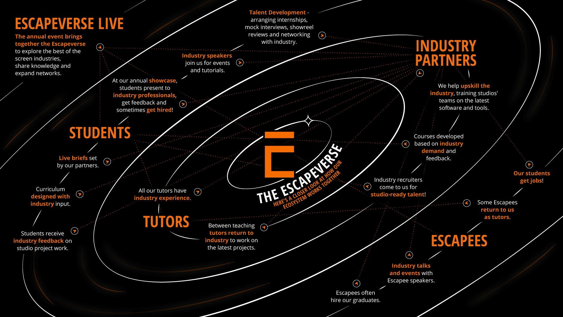Escapeverse-Infographic
