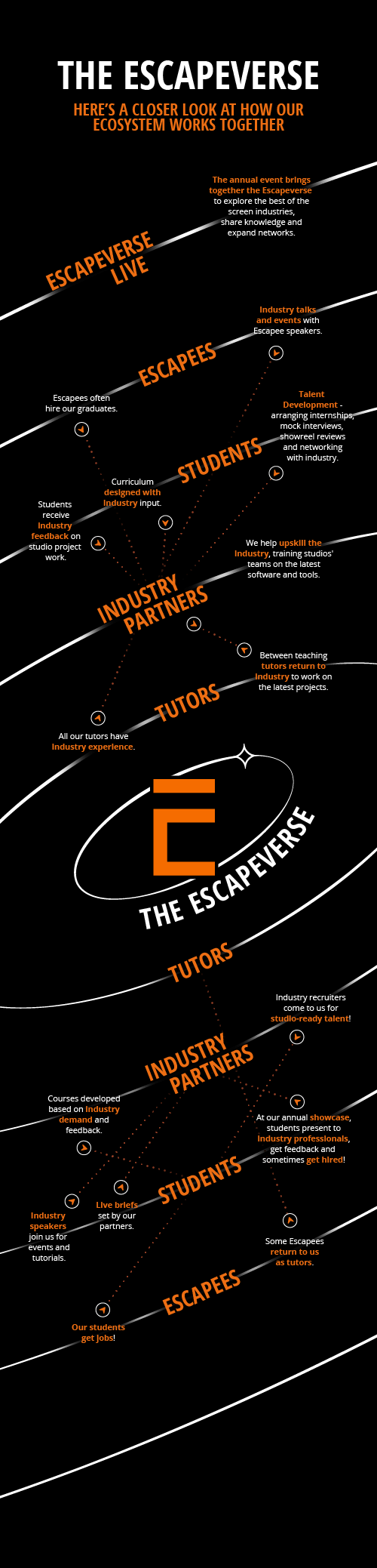 M-Escapeverse